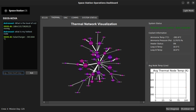 Space Station OS - NOVA – screenshot 1