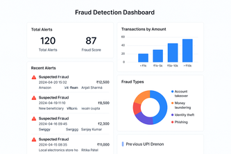 To autonomously invistigate suspect UPI fraud cases