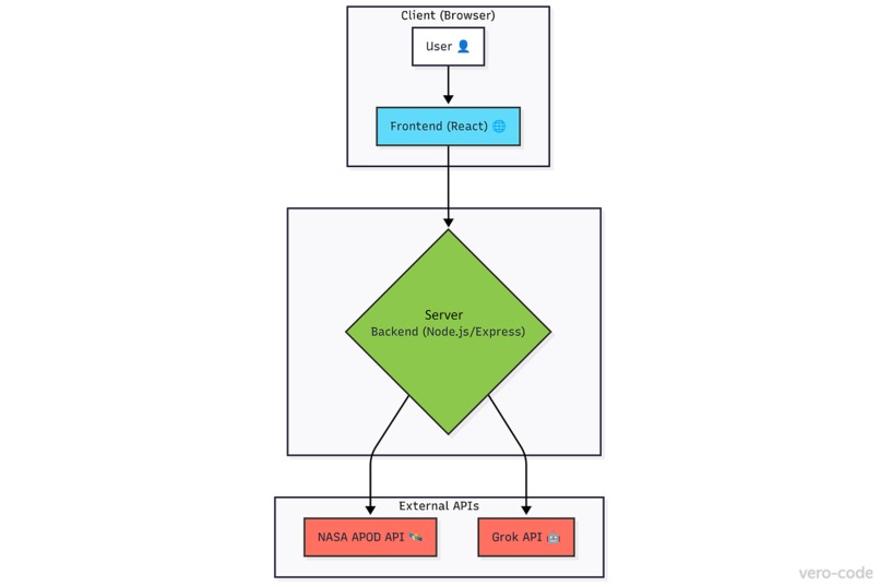 Orion Today – screenshot 1