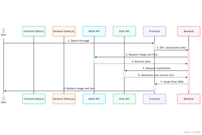 Orion Today – screenshot 2