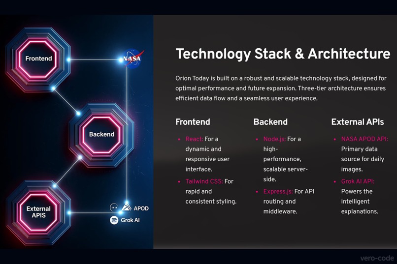 Orion Today – screenshot 6