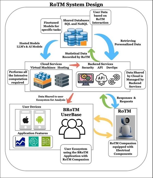 RUTURO – screenshot 1