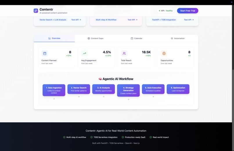 Contentr - AI Content Marketing Automation – screenshot 2