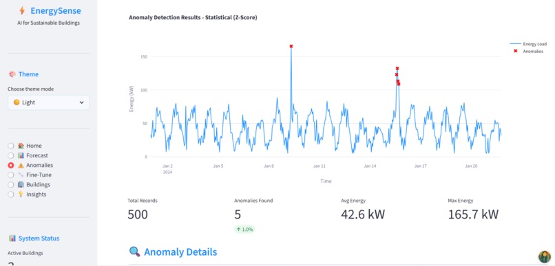 EnergySense – screenshot 3