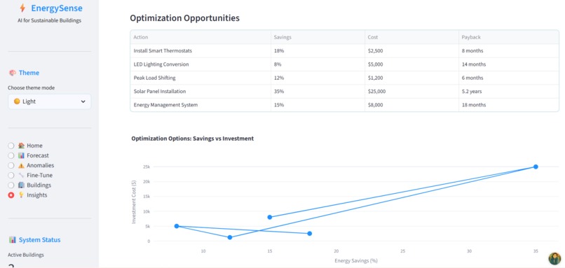 EnergySense – screenshot 12