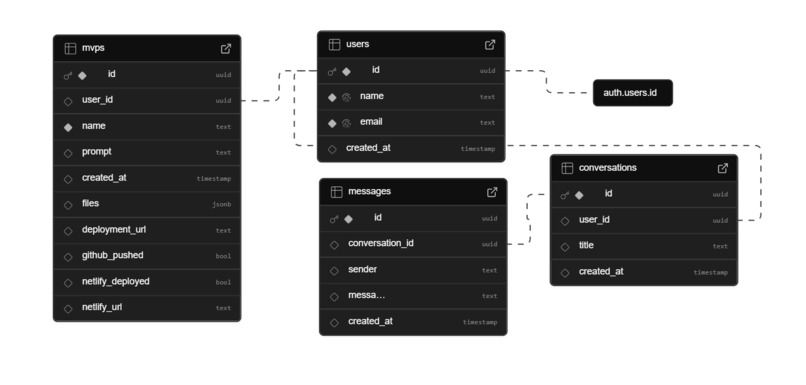 Agenta – screenshot 2