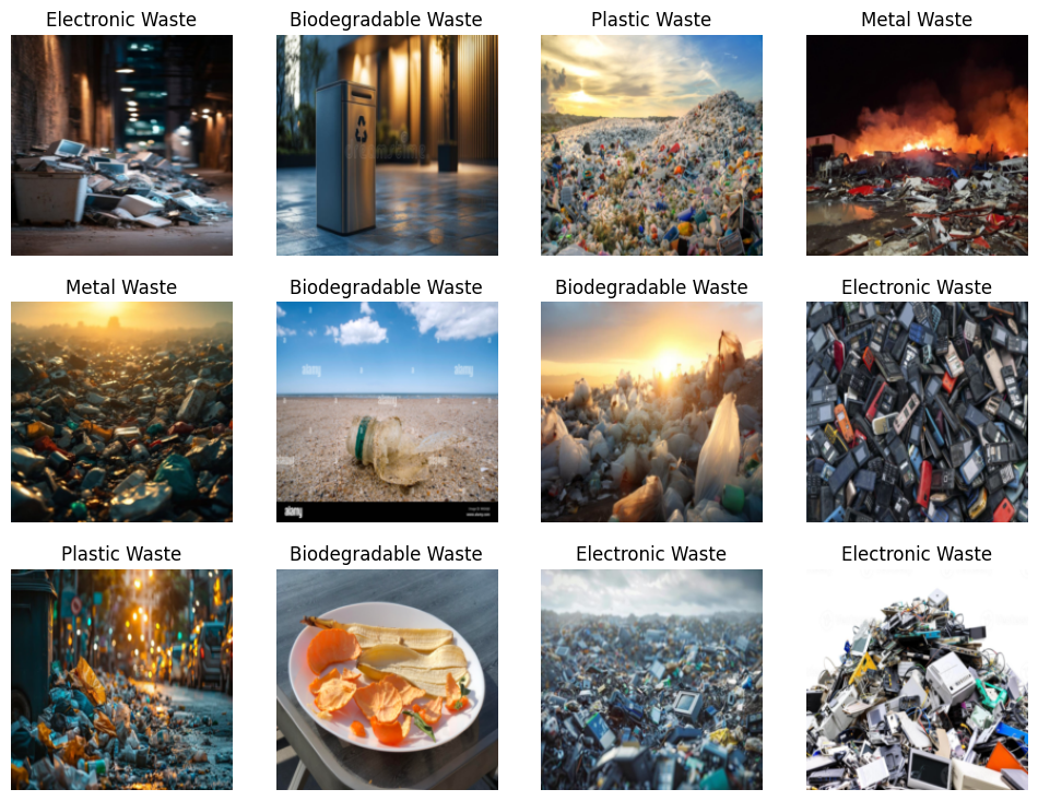 Deep Learning Waste Segregation | Devpost