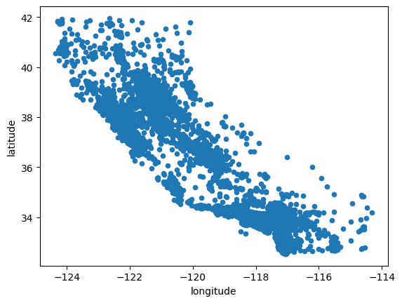 Random Forest Regressor Prediction API | Devpost