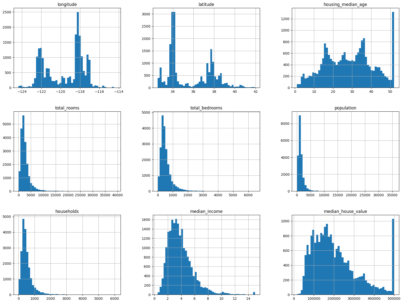 Random Forest Regressor Prediction API | Devpost
