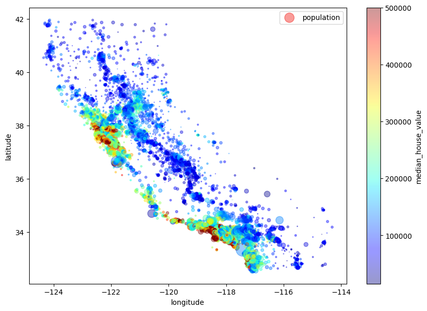 Random Forest Regressor Prediction API | Devpost