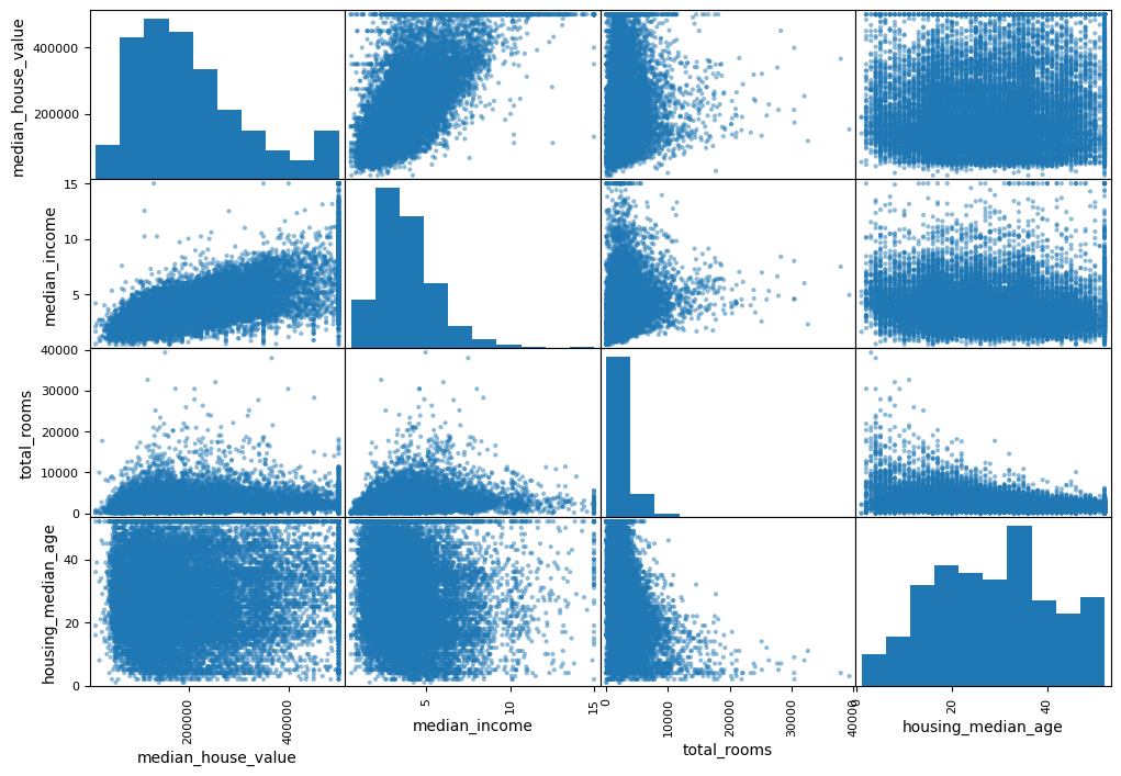 Random Forest Regressor Prediction API | Devpost