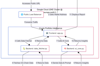Crypto Portfolio Intelligence