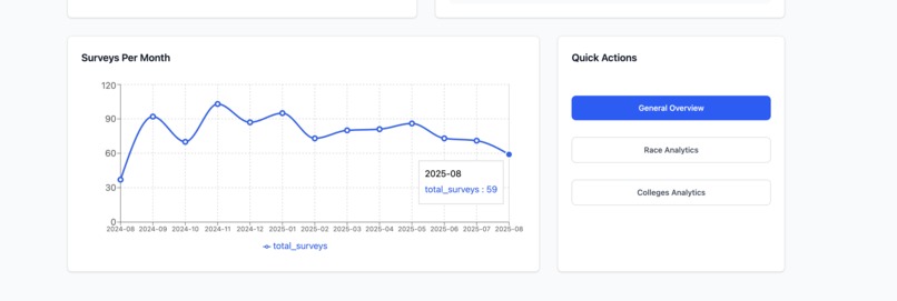 CUNY PulseBoard – screenshot 2