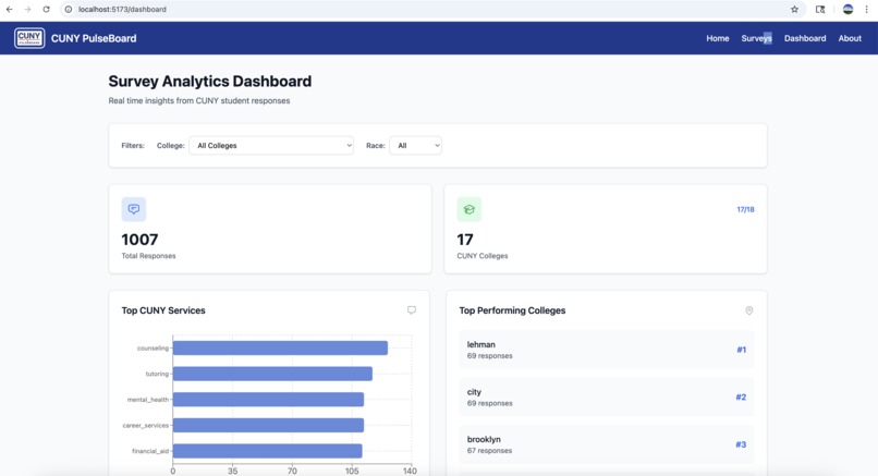 CUNY PulseBoard – screenshot 3