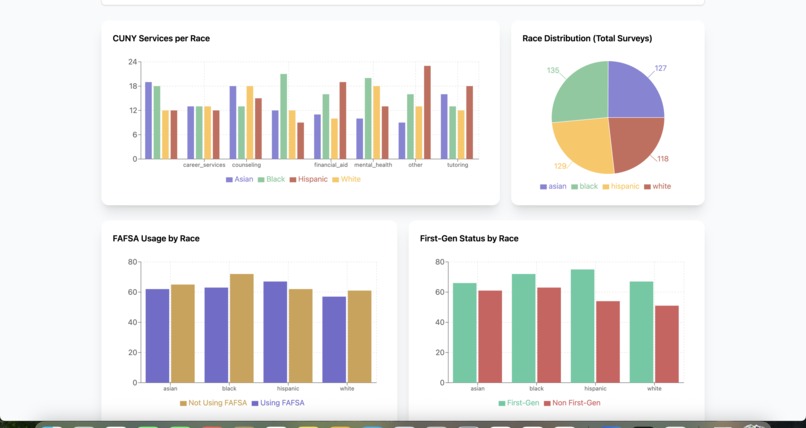 CUNY PulseBoard – screenshot 4