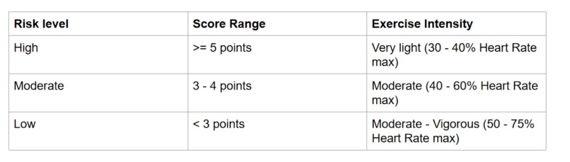 CardiaFit – screenshot 3