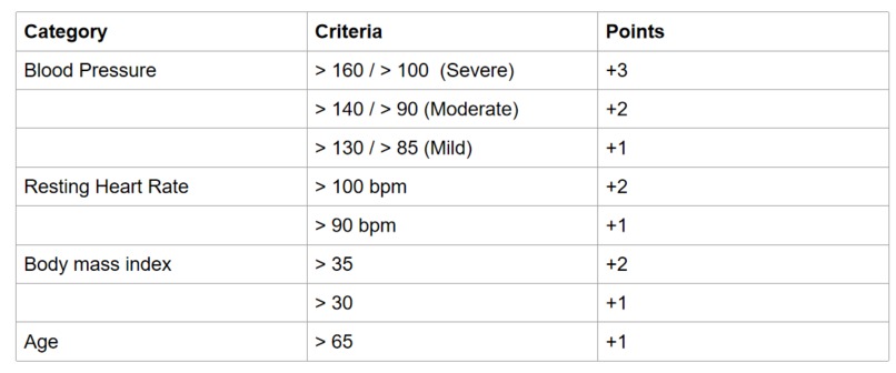 CardiaFit – screenshot 5
