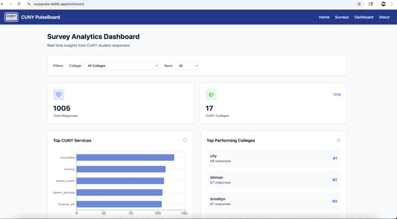 CUNY PulseBoard – screenshot 5