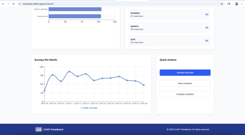 CUNY PulseBoard – screenshot 6
