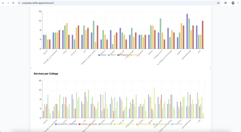 CUNY PulseBoard – screenshot 8