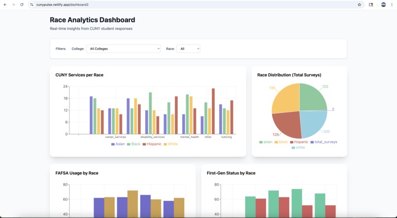 CUNY PulseBoard – screenshot 9