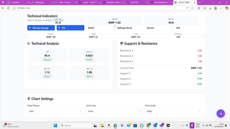 BotswanaTrade – screenshot 6