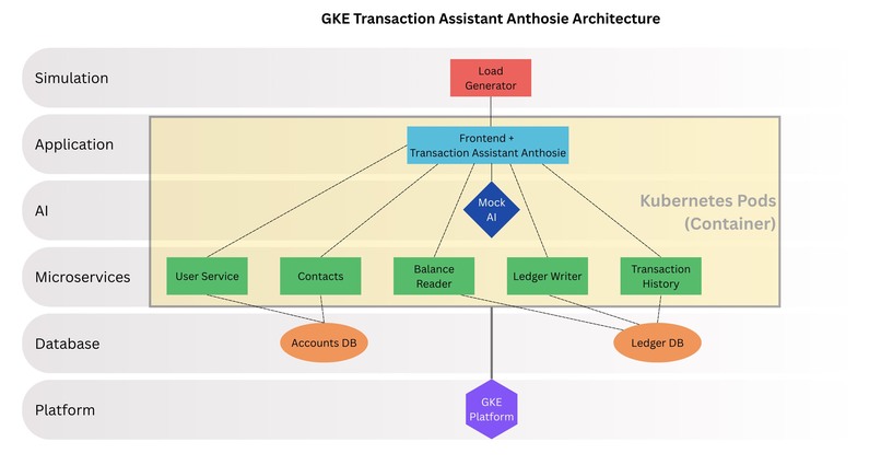 Smart Transaction Assistant Anthosie – screenshot 4