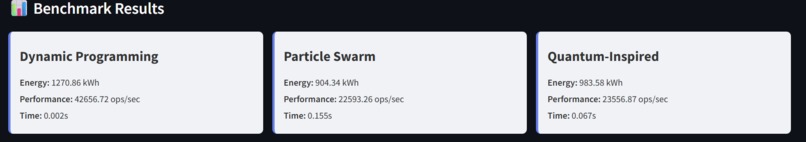 EnergyDC-RL: Smart Data Center Resource Allocation – screenshot 2