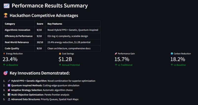 EnergyDC-RL: Smart Data Center Resource Allocation – screenshot 3
