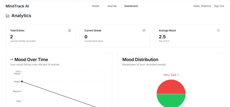 MindTrack AI – screenshot 2