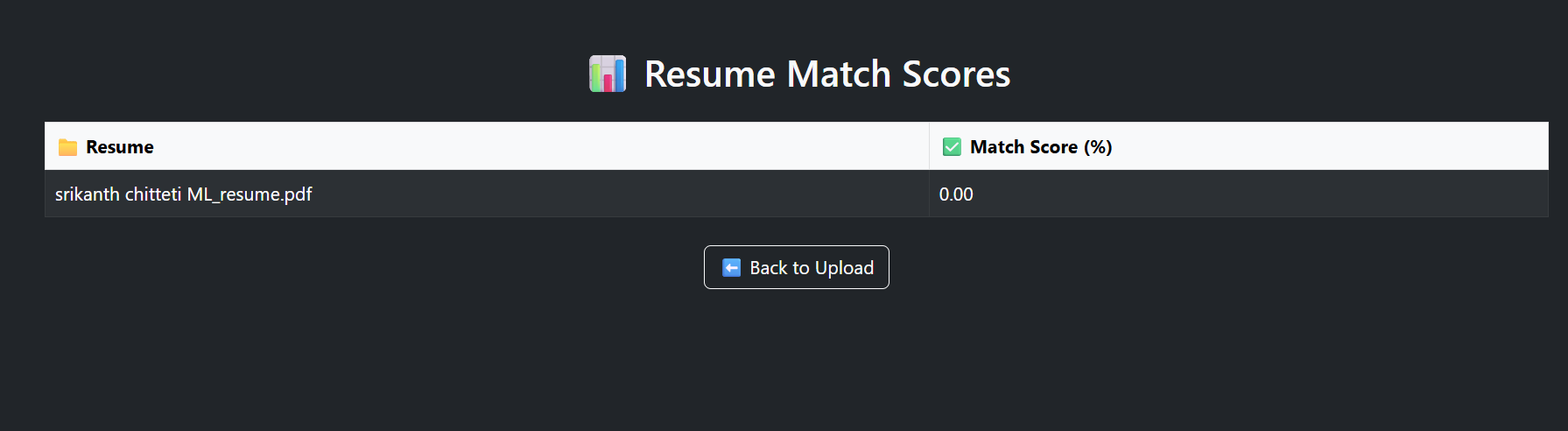 AI Powered Ranked Resume | Devpost