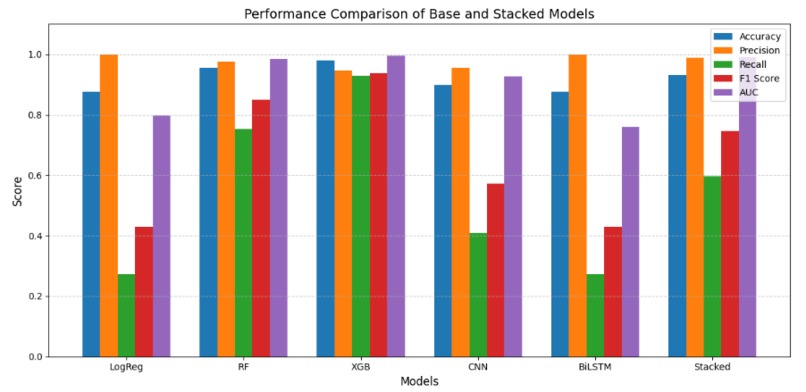 NeuraRhythm: Real-Time AFib Detection Dashboard – screenshot 1