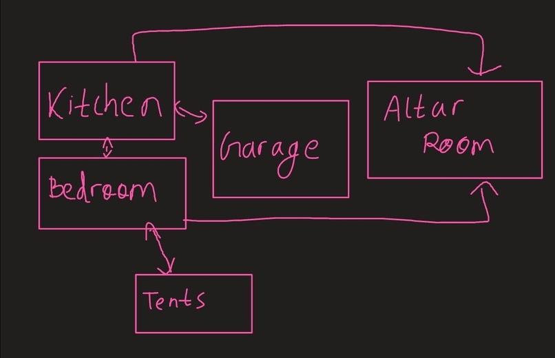 POLARITY – screenshot 1