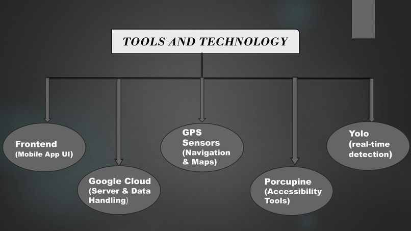BLIND NAVIGATION SYSTEM – screenshot 5