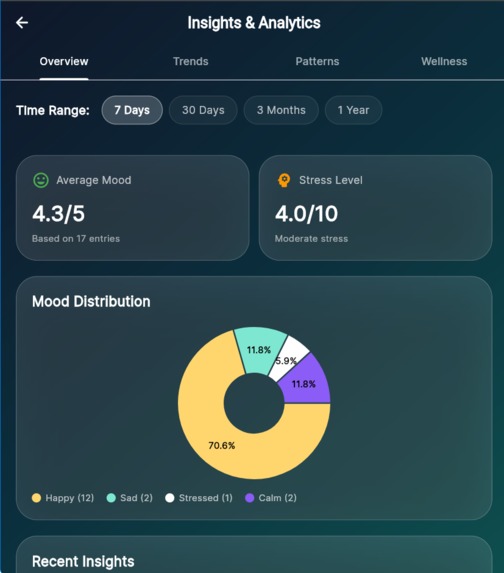 auracare – screenshot 2