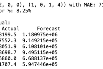 Industrial Waste Predictor