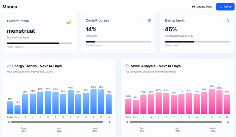 Moona – screenshot 3