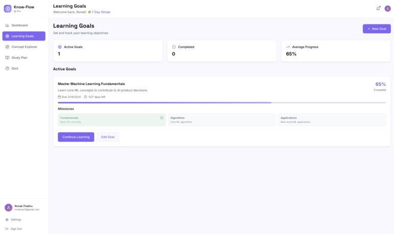 Know-Flow – screenshot 1
