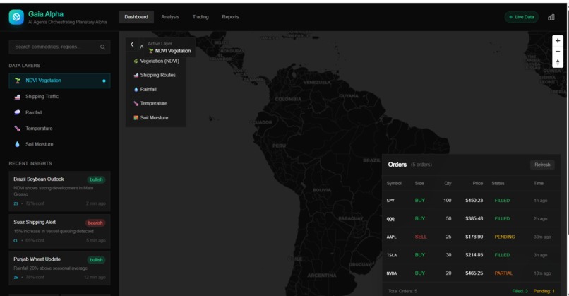 GAIA : AI Agents Orchestrating Planetary Alpha – screenshot 1