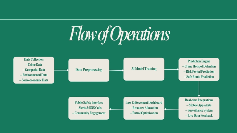 Her SafeSphere – screenshot 7