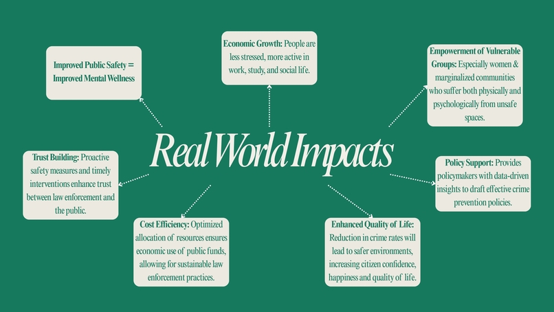 Her SafeSphere – screenshot 8