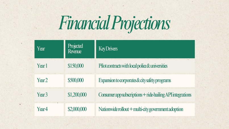 Her SafeSphere – screenshot 14