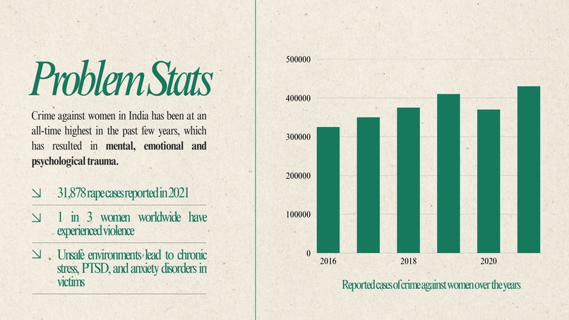 Her SafeSphere – screenshot 12