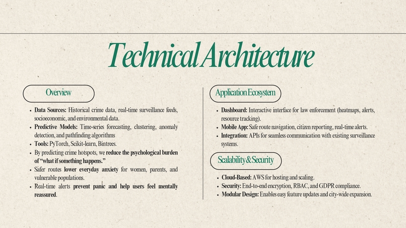 Her SafeSphere – screenshot 5