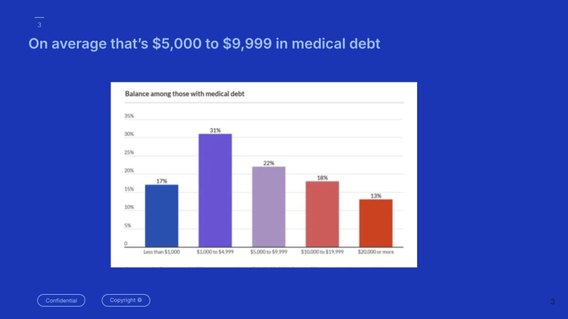 Clara Medical – screenshot 7