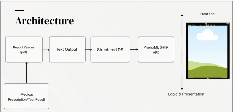 MediMentor – screenshot 5