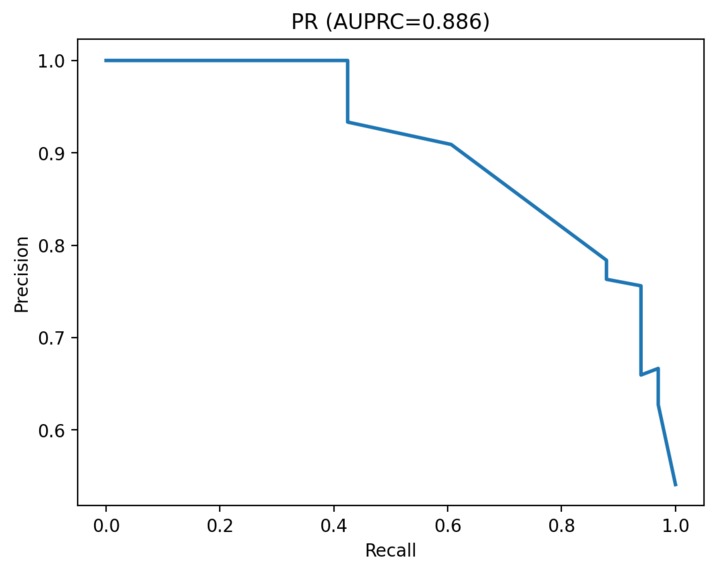 HeartRisk Assist - Cardiac Risk Triage (Medi-Hack 2025) – screenshot 1