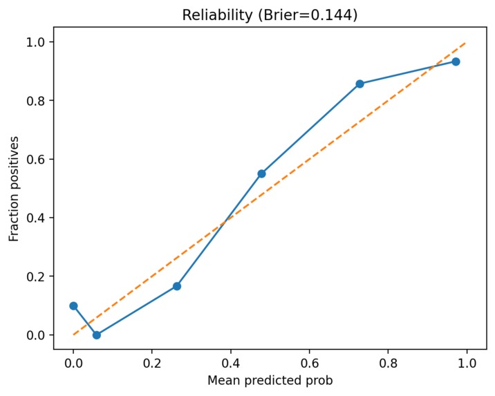 HeartRisk Assist - Cardiac Risk Triage (Medi-Hack 2025) – screenshot 2