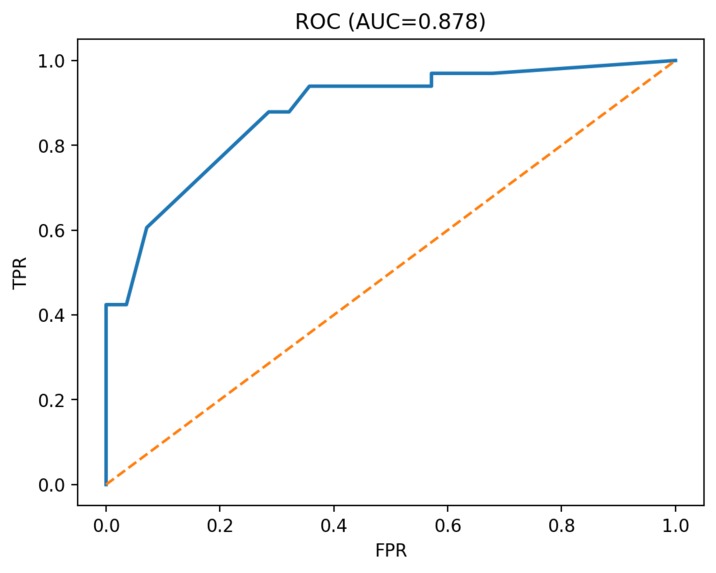 HeartRisk Assist - Cardiac Risk Triage (Medi-Hack 2025) – screenshot 3