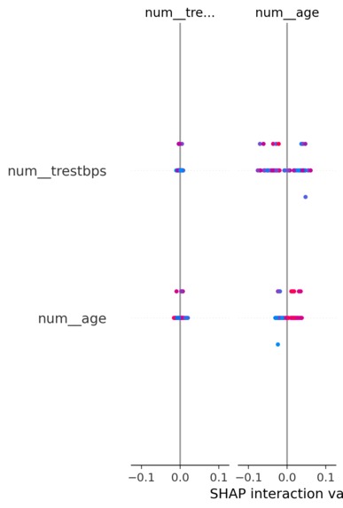 HeartRisk Assist - Cardiac Risk Triage (Medi-Hack 2025) – screenshot 4